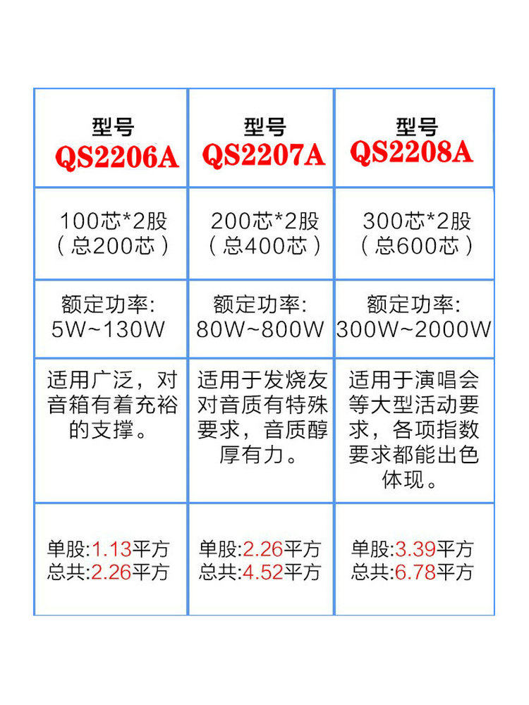 秋叶原高保真音响线音箱喇叭线带神经线影院环绕功放连接线100米