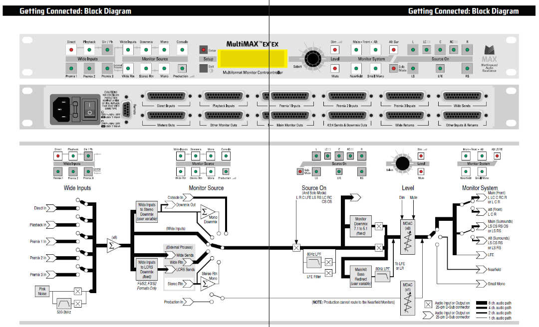 Dk audio msd200c 