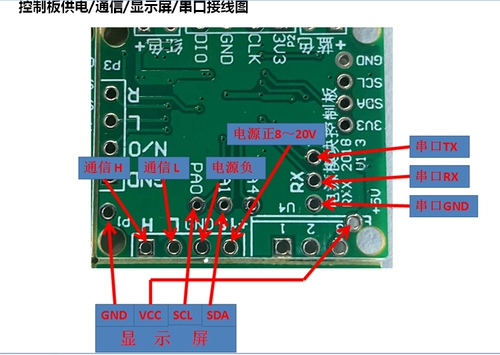 ZTE ZXD3000 (5,5/5,6/5,7/5,8) Коммуникационная ассоциация