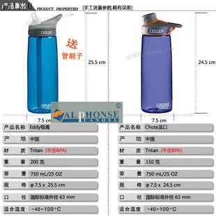 чайник CamelBak  Eddy Chute 0.75L