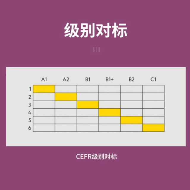 NGL National Geographic REFLECT Image English Textbook Domestic Version Reading Writing1 2 3 4 5 6 Middle and high school English students' books, winter and summer vacation short-term special training, online account