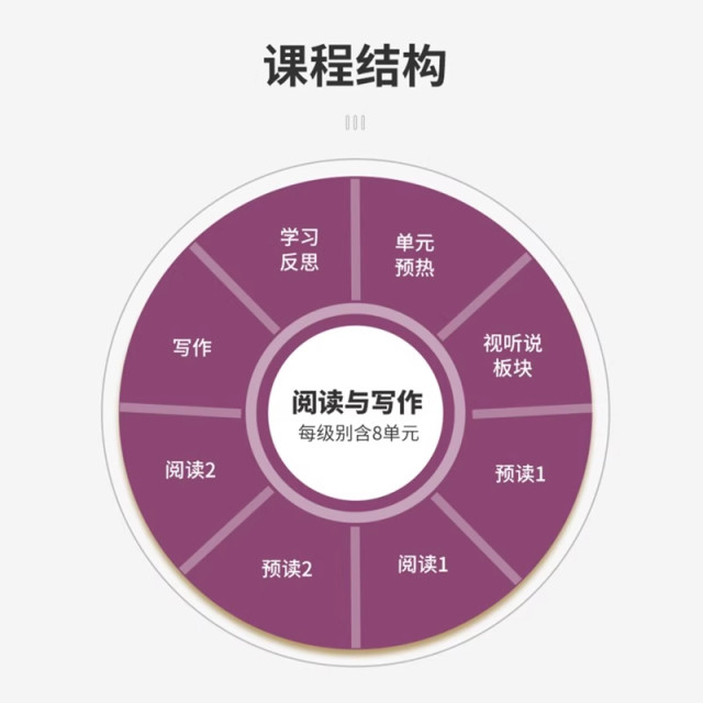 NGL National Geographic REFLECT Image English Textbook Domestic Version Reading Writing1 2 3 4 5 6 Middle and high school English students' books, winter and summer vacation short-term special training, online account