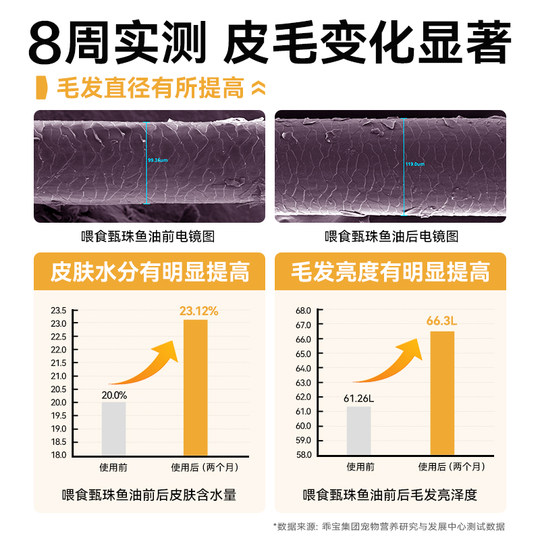 Maifudi Zhenzhu Fish Oil Cats with Pop Bead Anchovies Oil Krill Oil Hairy Non-lecithin Special for Pet Cats