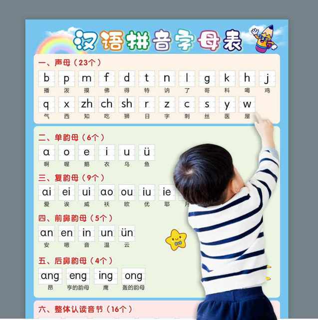 26 Chinese Pinyin alphabet wall stickers for first grade initial consonants and finals overall recognition and reading of syllables and spelling complete list wall chart