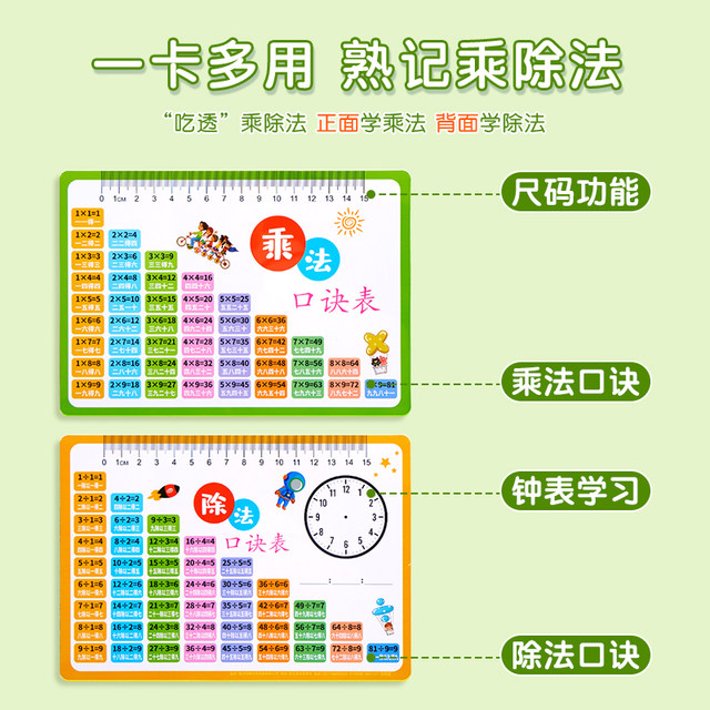 Multiplication table card for primary school students in second grade ...