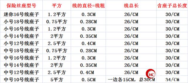 Car waterproof fuse box modified fuse socket for automobiles Fuse seat with 30CM wire for delivery of fuse