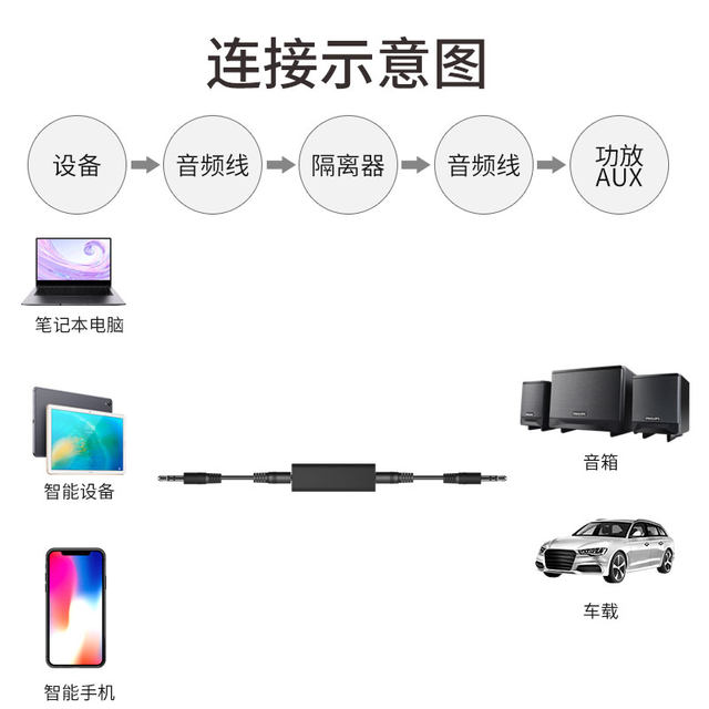 Yuezhirenxin audio common ground isolator 3.5mm audio noise filter eliminator transformer signal noise reduction denoising AUX computer speaker audio amplifier car current sound