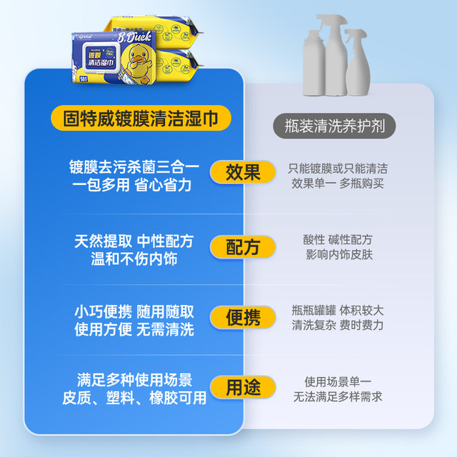 Goodway Automobile Interior Cleaning Coated Wipes Car Leather Care Wet Wipes Tableboard Free Washing Brightening and Glossing