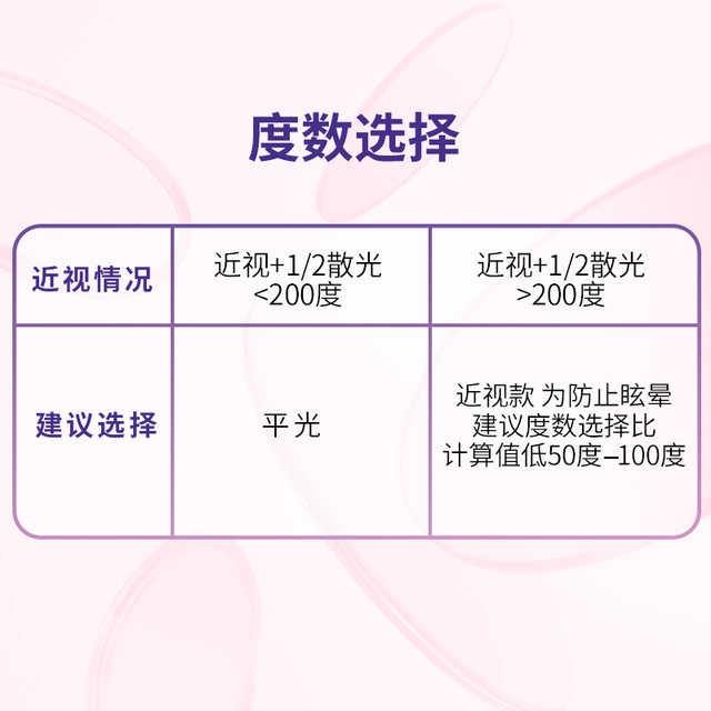 Speedlasses myopia female racing mirror glasses glasses, waterproof fog, coating, high -definition powder purple professional small boxes
