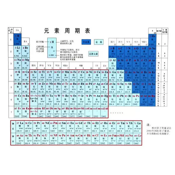 元素周期表立方体 新人首单立减十元 21年12月 淘宝海外