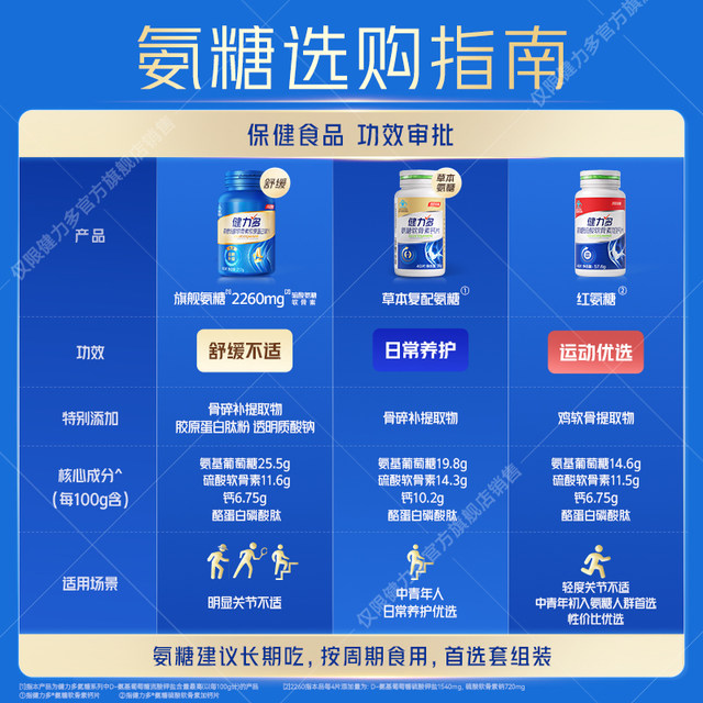 Tomson By-Health Polysamine Chondroitin Calcium Tablets Gift Box Middle-aged and Elderly Cartilage Replenishing and Joint Protection Official Flagship Store