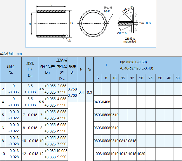 Oil-free self-lubricating bearing copper sleeve guide sleeve composite sleeve bushing inner diameter 12--18MM SF-1 high quality