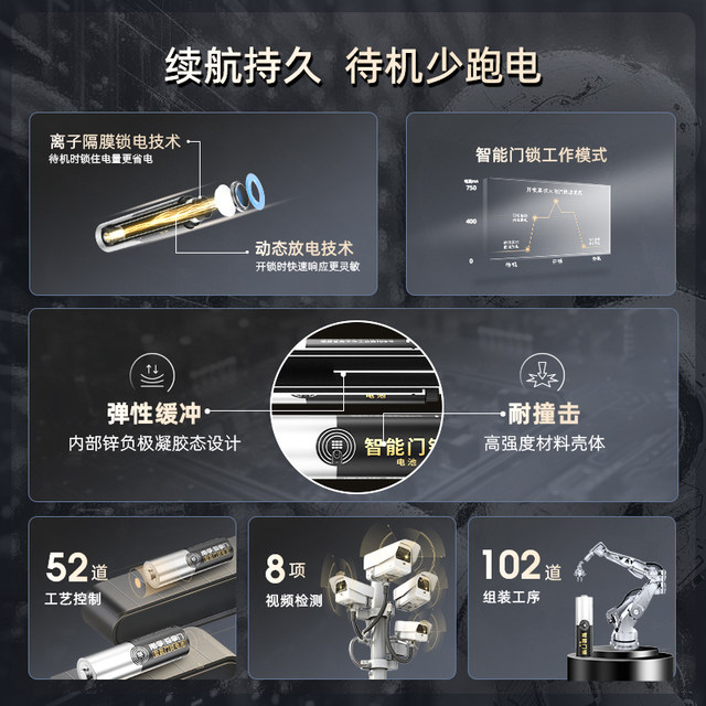 Nanfu Aizhangmen Electronic Lock Fingerprint Lock Smart Door Lock Special No. 5 Battery for Cadison Password Lock Anti-theft Door Lock Children's Toys Remote Control Alkaline AA No. 5 Dry Battery Authentic