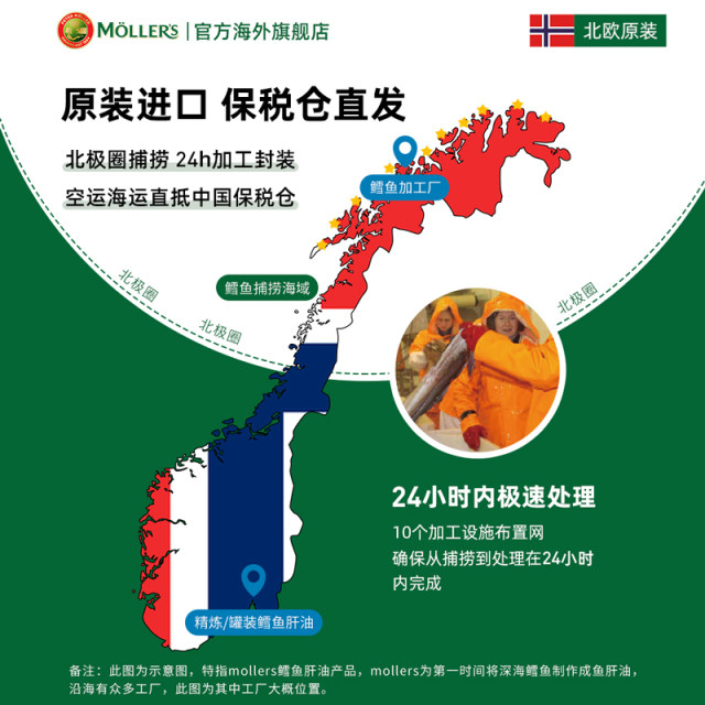 Norwegian Mollers Cod Liver Oil Deep Sea Fish Oil Omega3 High Concentration Student Memory Teenagers Adults