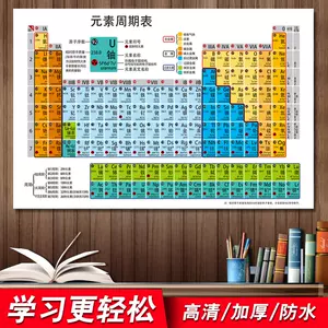 数学公式壁纸 新人首单立减十元 22年3月 淘宝海外