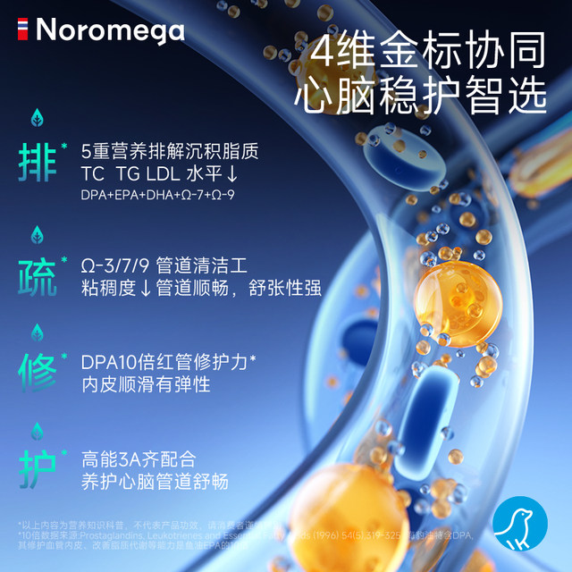 [3 bottles] Norway imported Noromega seal oil flagship store Cardiovascular non-deep sea fish oil