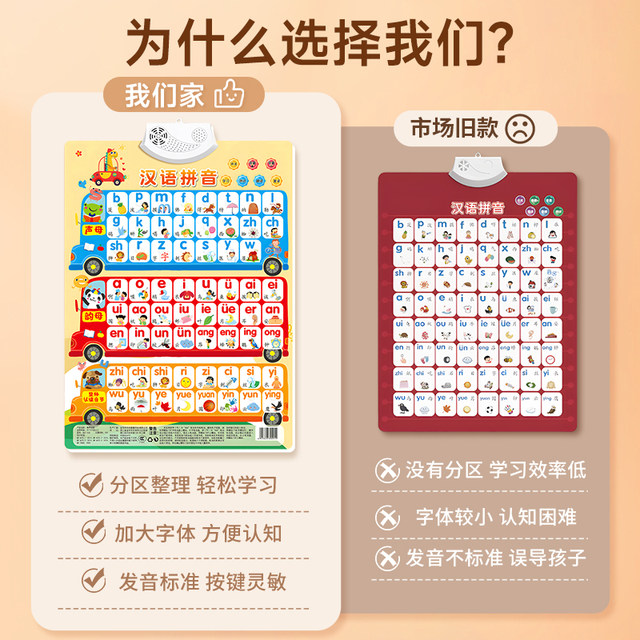 Pinyin alphabet wall sticker audio early education wall chart first grade initial consonants and finals overall recognition and reading of syllables and pronunciation artifact