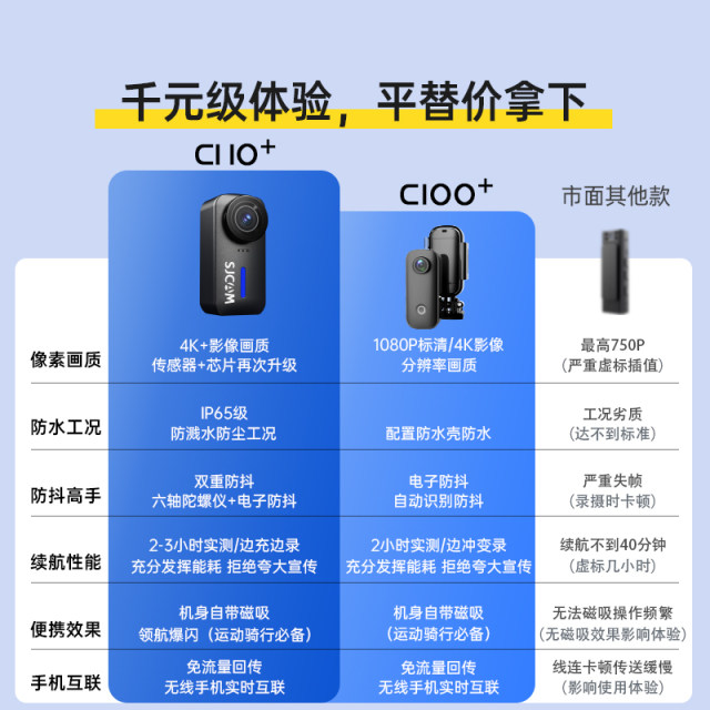 SJCAM Speed Movie C100 Sports Camera 4K Ultra-Definition Night Vision Thumb Riding Camera Motorcycle Recorder Non-360