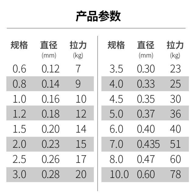 9-woven smooth anti-bite and wear-resistant Dalima tightly braided fishing line 300 meters Luer PE main line big tension fishing line