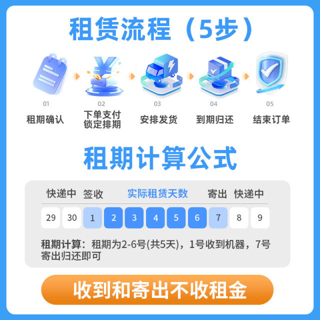 Rental Ricoh GR3/GR3X card camera rental HD beauty travel photography street photography urban compact camera artifact