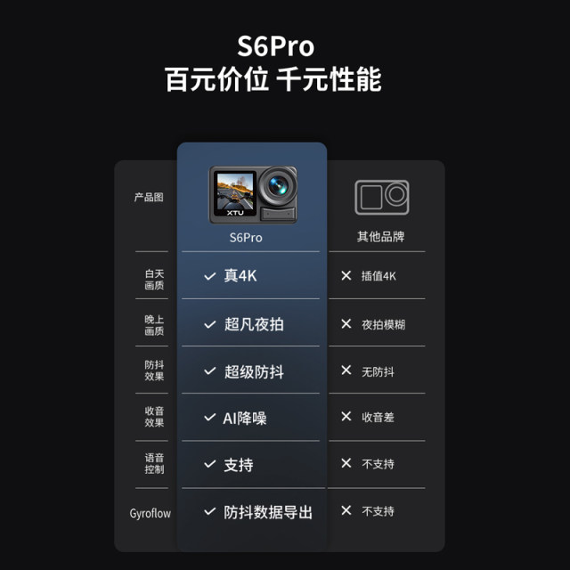 Xiaotu S6pro sports camera HD anti-shake riding helmet fixed electric motorcycle dash recorder on chest