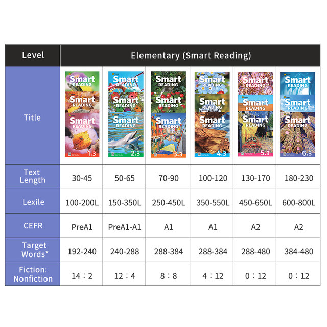 Original imported new version smart reading123 level student textbook ...