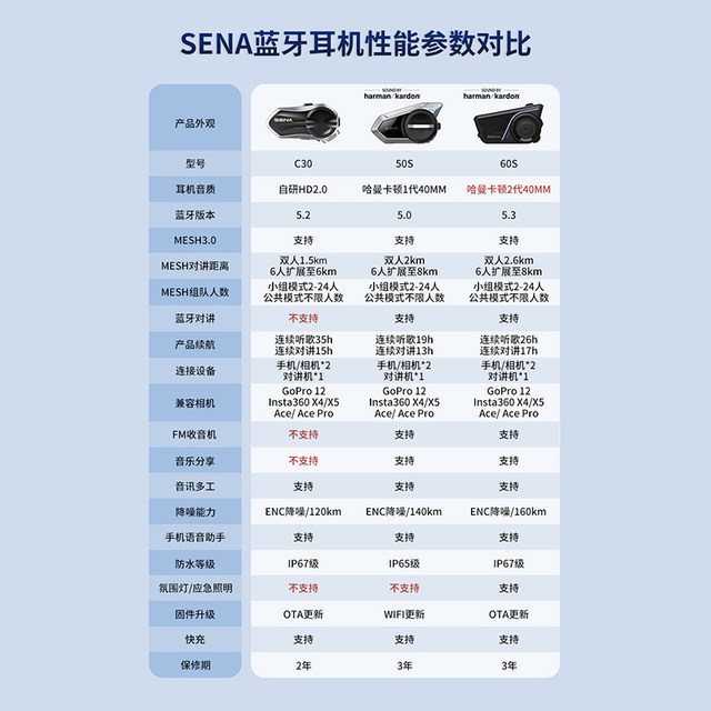 SENA C3060S50S motorcycle helmet Bluetooth headset full helmet built-in HD unit for riding
