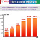 Bosch double iridium spark plugs are suitable for China V3 V5 V6 H3 H220 H230 H320 H330 H530
