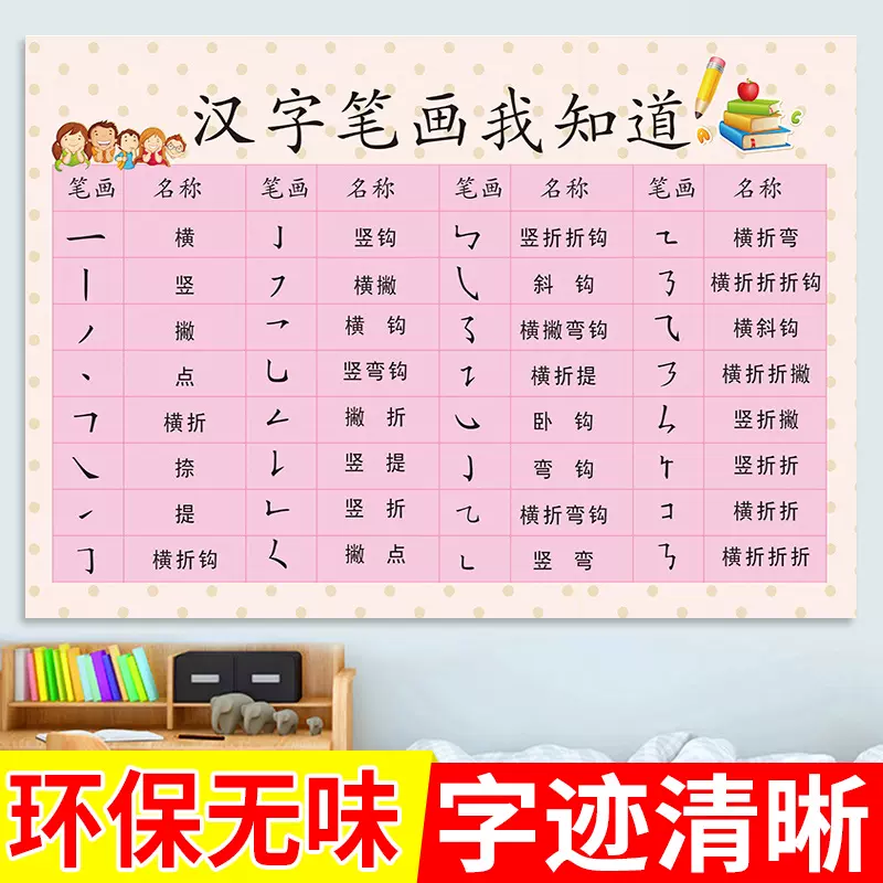 小学生汉字笔画名称表汉字基本笔画书写墙贴纸偏旁部首挂图学