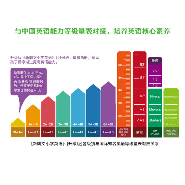 New Thinking Primary School English Textbook Welcome to English 2A Comprehensive Workbook English Supporting Exercises for the First Semester of Second Grade Hong Kong Longman Children's English Domestic Edition Foreign Language School Genuine Books