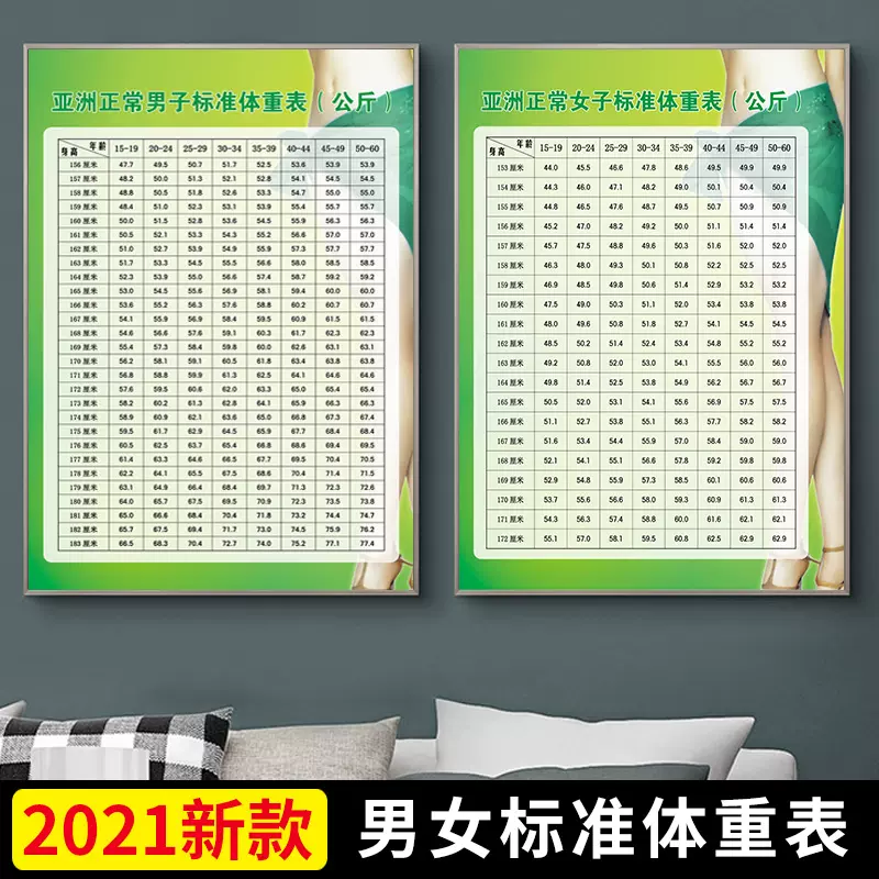 成年男女身高年龄标准体重对照表美容院健身馆减肥励志墙贴画