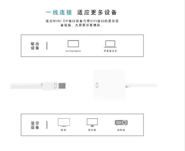 minidp to hdmi adapter cable vga apple notebook connected to 4K TV monitor projector mini small dp converter thunderbolt macbook video connection converter computer
