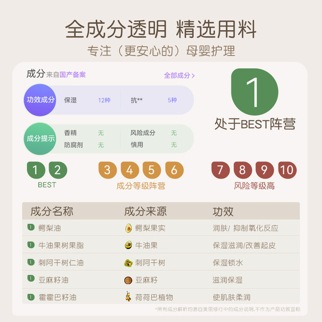 Zhiya Pregnant Women's Body Lotion 3 packs of moisturizing and moisturizing mothers can use it exclusively official flagship authentic product