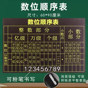 小数学习教具 新人首单立减十元 22年7月 淘宝海外