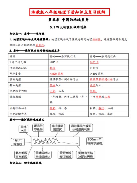 Summary of core key knowledge points of junior middle school geography in volumes 1 and 2 of the Hunan Education Edition for seventh and eighth graders, review notes for fill-in-the-blank exercises