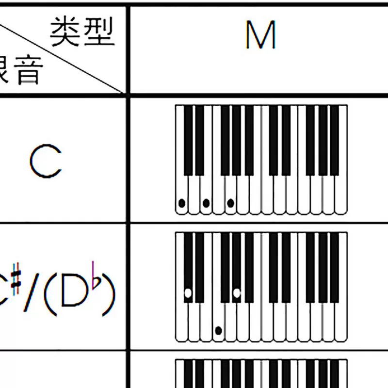 钢琴和弦表 新人首单立减十元 2021年12月 淘宝海外