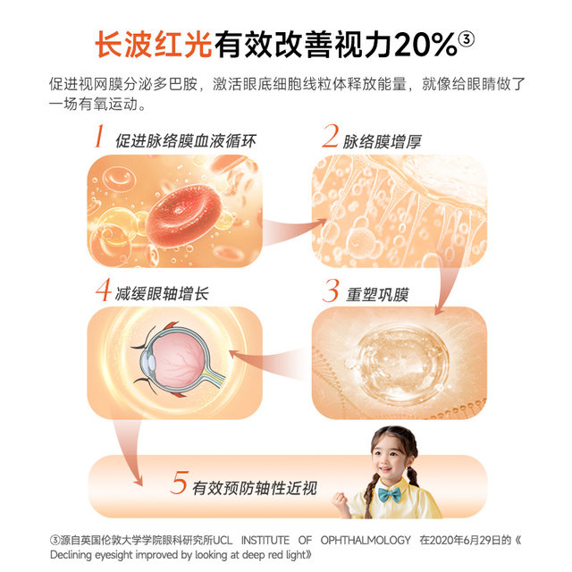 BOE painting screen pick-up Jida street lamp L1 BOE learning eye protection supplies intelligent eye protection thinking three-dimensional light source 360-degree nutritional light mask reduces harmful blue light maternal and infant level gentle care