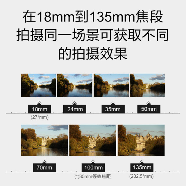 Sony/Sony E 18-135mm F3.5-5.6 OSS mid-telephoto zoom disassembled lens SEL18135