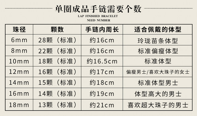 Natural White Jade Bodhi Seed Loose Beads Authentic Bead Polished Bodhi Root Raw Seeds DIY Buddha Beads Bracelet Bracelet Toy