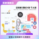 Adobe Creative Cloud family bucket 2025 genuine activation annual fee Ps Ai generation subscription Win/M12