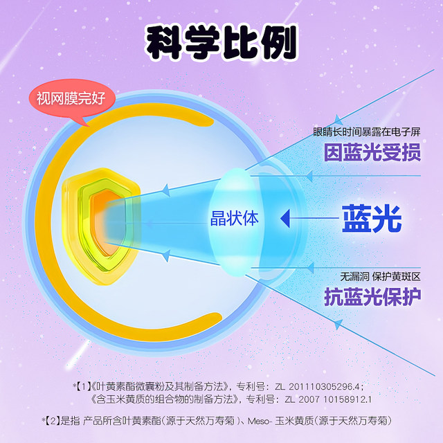 Yike New Blueberry Lutein Ester Gummy Children's Teenagers Adults' Eye Care Authentic Official Flagship Store