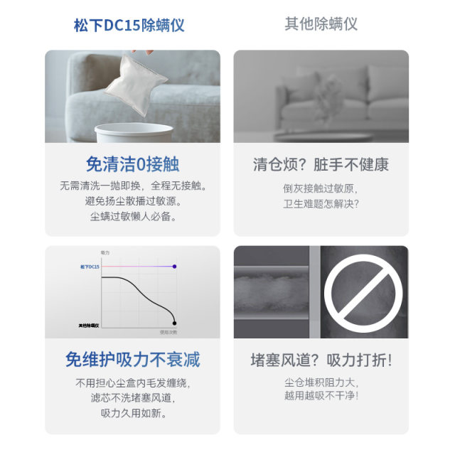 Panasonic's 25-year new mite remover bed vacuum cleaner UV sterilizer free wash DC15