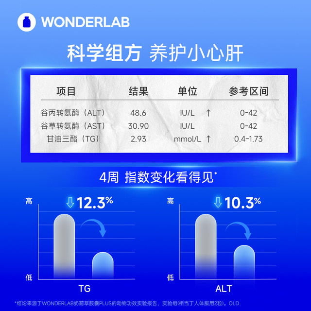 WonderLab milk thistle PLUS liver care sily thistle type men and women liver strengthened version Jingbo Pills high concentration