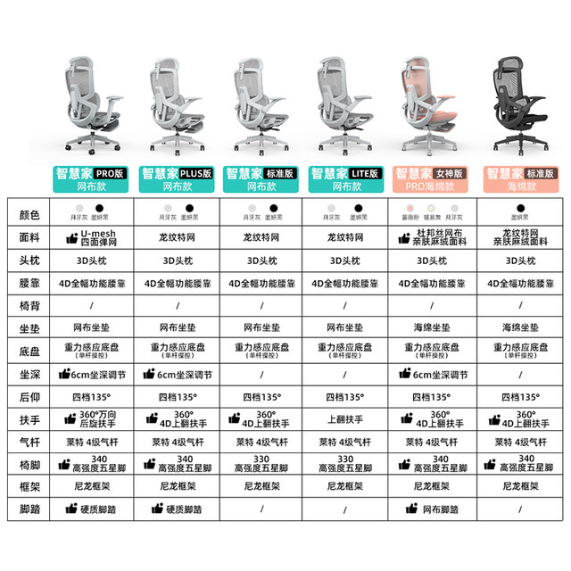 Lewa ENOVA Smart Home Waist Support Ergonomic Chair Sedentary Dormitory Comfortable Computer Office Seat Gaming Chair