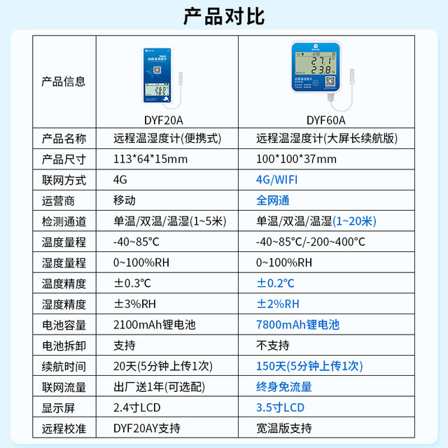 Temperature recorder Greenhouse remote temperature and humidity meter breeding Dayufeng cold storage mobile phone monitoring refrigeration truck temperature controller