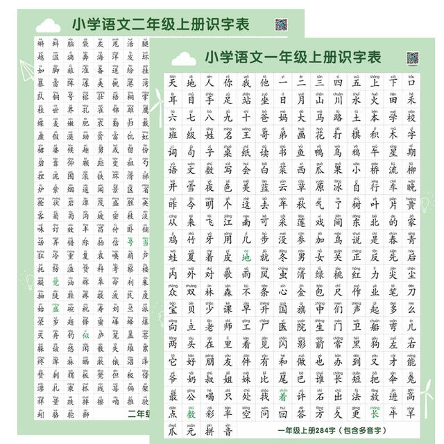 2025 new version of primary school people's education textbook synchronized first-grade Chinese new words literacy table, picture and word recognition wall paste
