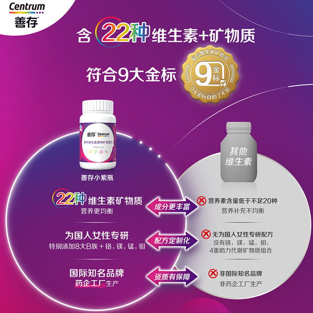 Sencun Little Purple Bottle Adult Women's Multivitamin Niacinamide Magnesium 80 Capsules/Bottle 1 Capsule Supplements 22 Kinds of Nutrition Official Authentic Product