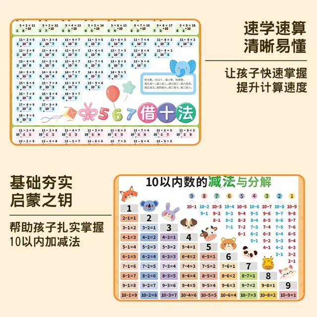 Kindergarten connection knowledge wall chart nine mathematics, Chinese and English early education wall stickers HD