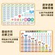Kindergarten connection knowledge wall chart nine mathematics, Chinese and English early education wall stickers HD