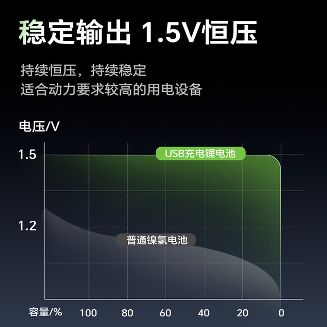 No. 5 AA7 AAA1.5v rechargeable lithium battery large capacity toy remote control mouse microphone smart door lock